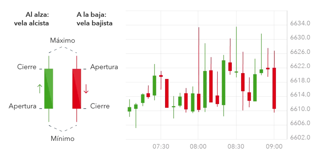 Guía básica del análisis técnico 4 11 4