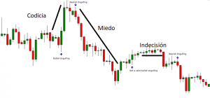 Guía básica del análisis técnico 5 16 2