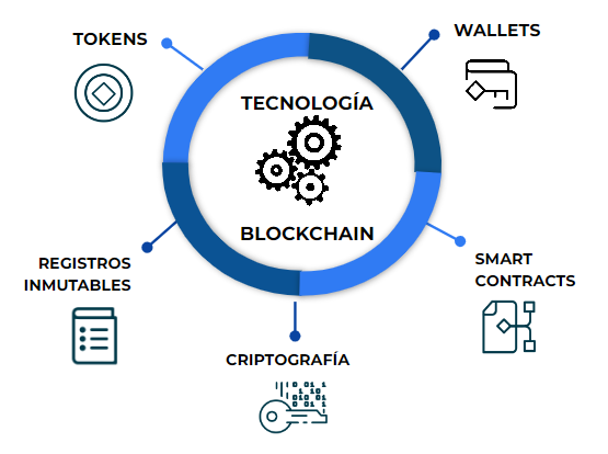 ¿Qué es la tecnología blockchain? 4 9 1