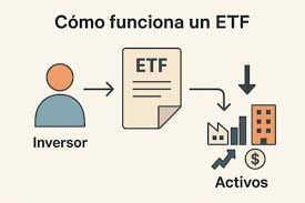 ¿Qué es un ETF? Guía Completa 2 2 8
