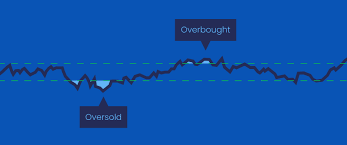 7 indicadores clave para traders 4 4 4